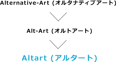 What's Altart Record?